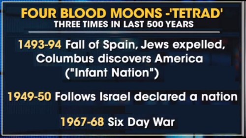 Tetrad - Four blood moons - 3 times in past 500 years