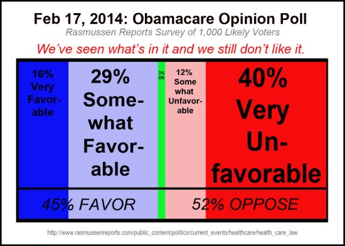 2014_02 17 Rasmussen Obamacare Poll