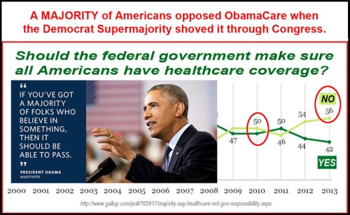OBAMACARE Majority opposed