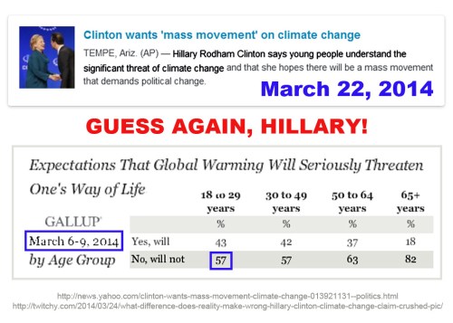 2014_03 22 Hillary can't read a poll