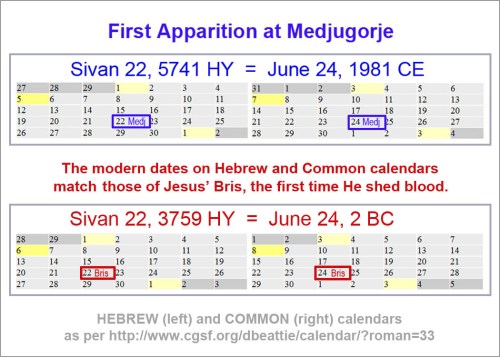 1981 Medj start date matches Jesus birth-circ