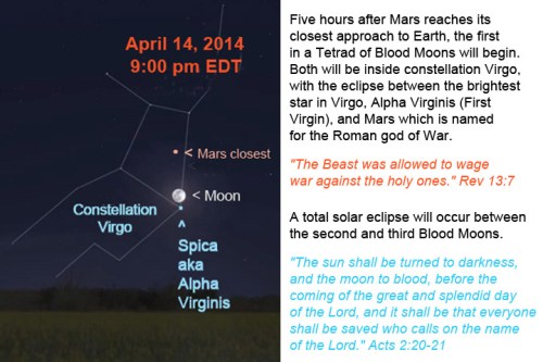 2014_04 14 Blood Moon and Mars with Virgo outline