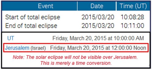 2015_03 20 Solar eclipse Jerusalem time