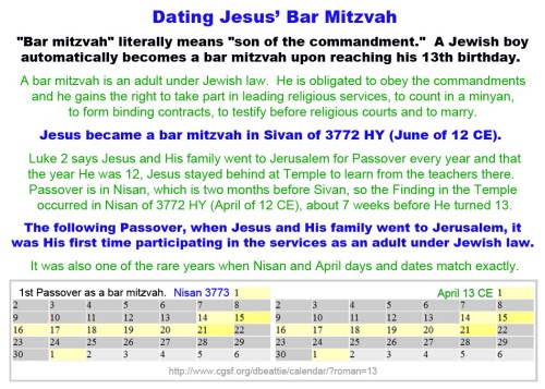 Dating Jesus' Bar Mitzvah