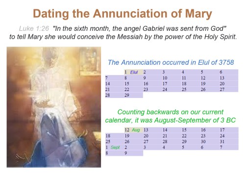 Dating the Annunciation