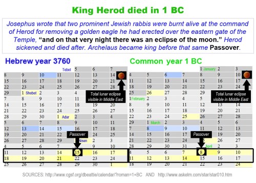 Herod the Great died in 1 BC