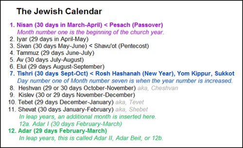 Jewish calendar