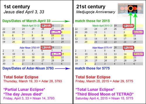 0033-2015 Solar-Lunar-Month Matchers - 3rd Blood Moon w arrow
