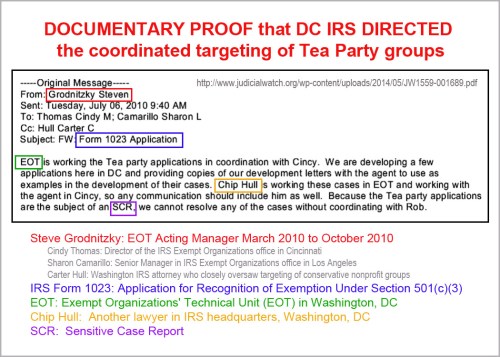 2010_07 06 Email proves IRS in DC ran targeting