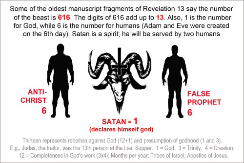 616 Antichrist Satan FalseProphet