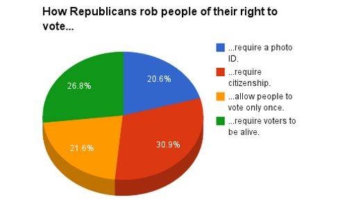 How GOP robs people of right to vote