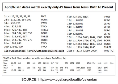 Nisan April matchers
