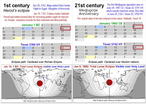 0000 & 1982 Herod's eclipse and matcher