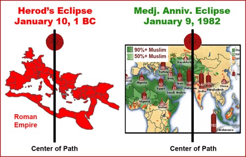 0000-1982 Herod's eclipse, Medj anniv paths
