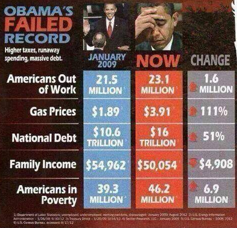 2014 Obama's FAILED administration