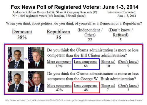 2014_06 03 Fox poll - Prez competence comparison