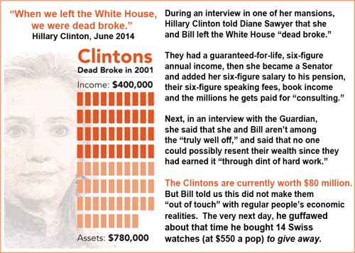 2014_06 Clintons out of touch