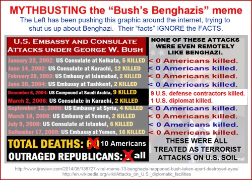 MYTHBUSTING the Bush's Benghazi meme