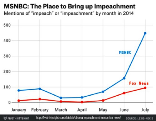 2014 MSNBC The place to bring up impeachment