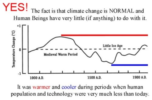Climate Change is NORMAL