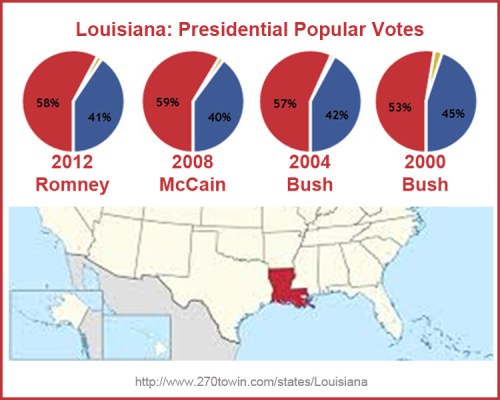 Louisiana prez votes