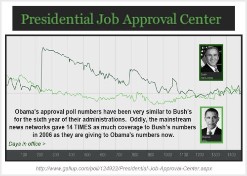 2014_09 GALLUP Prez approvals Bush v Obama