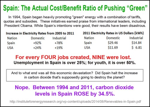 Spain The cost of pushing green