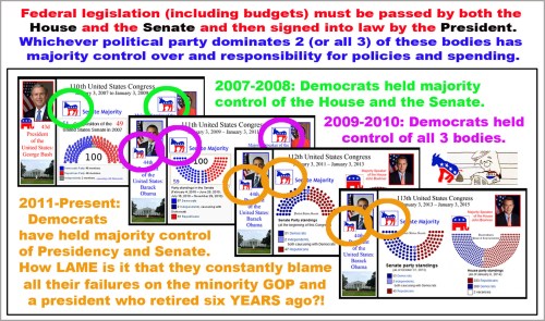 2007 to present Dems have had majority