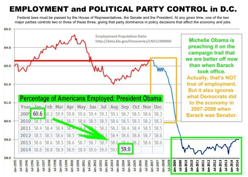 2009 to 2014 Employment to Population Ratios Michelle