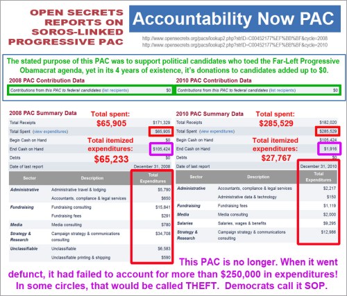 Accountability Now - Theft
