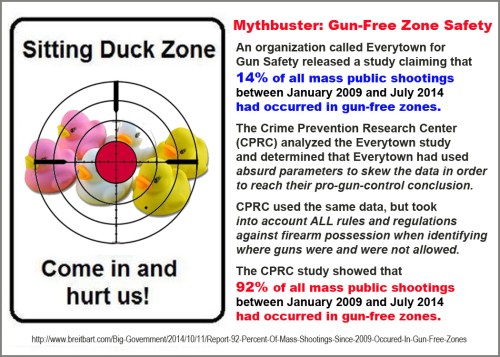 Mythbusting gun free zone safety