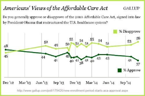 2014_11 GALLUP Obamacare approval