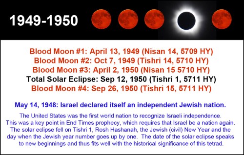 1949-1950 Tetrad with Solar Eclipse and History