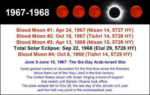 1967-1968 Tetrad with Solar and History