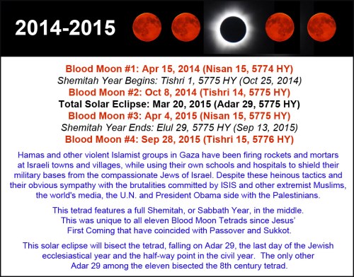 2014-2015 Tetrads with solar and history