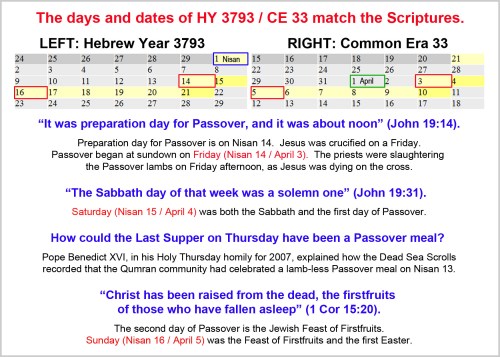 3793 and 33 match Scriptures