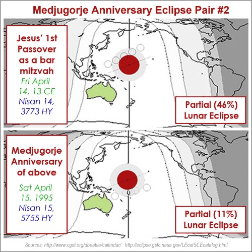 MedjAnnEclipsePaths 2 - Bar Mitzvah  A