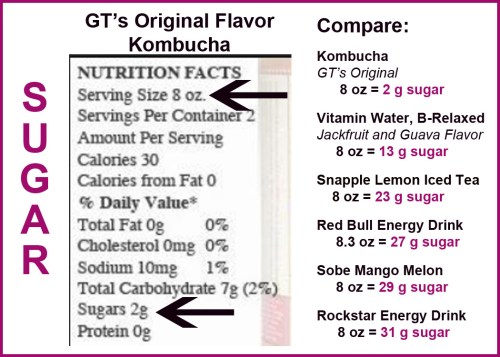 Sugar in kombucha