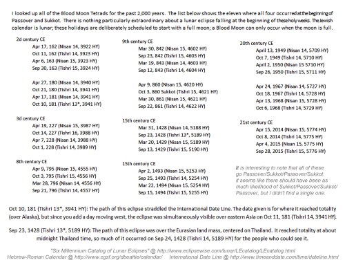 Tetrad CE Blood Moon Tetrads on Passover-Sukkot