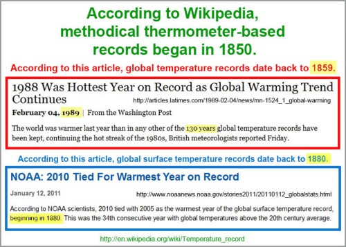 When temp records began