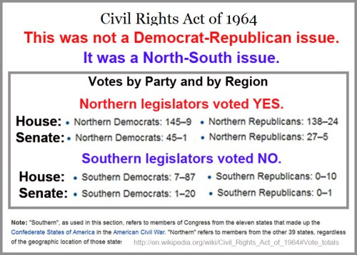 1964 Civil Rights Vote totals