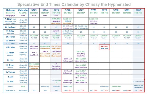 Watching the Signs - Spec calendar with Holy Year of Mercy added