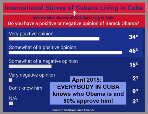 2015_04 Cuba approves of BHO