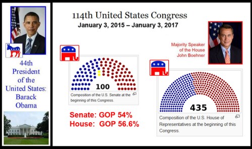 114th congress - party control