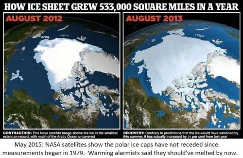 2015_05 Polar ice caps have not melted