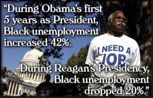 Black unemployment