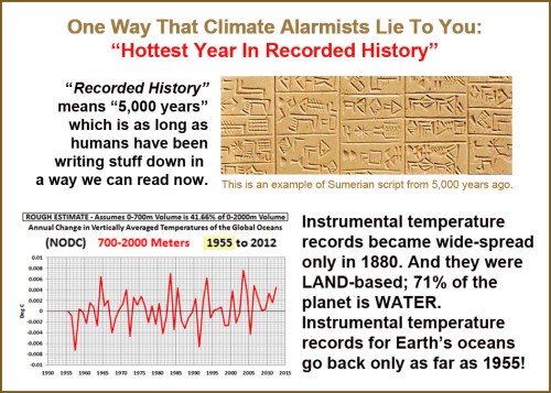 Climate Alarmist - Hottest Year