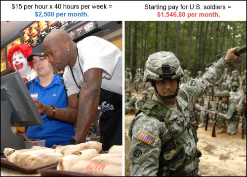 Minimum Wage comparison
