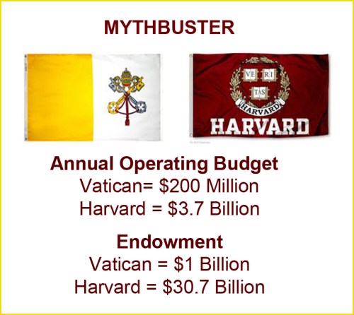 MYTHBUSTER Vatican isn't rich