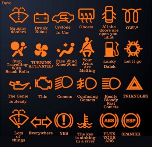 Know your car warning lights
